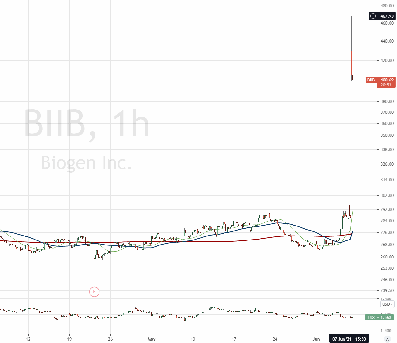 Der USA Bären-Thread 1257240