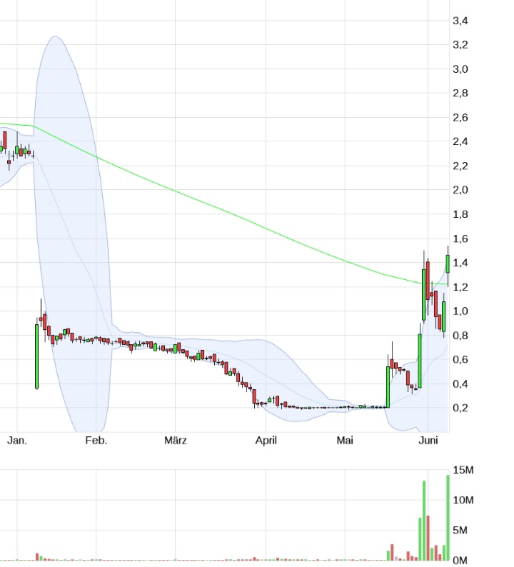 Börse ein Haifischbecken: Trade was du siehst 1257481