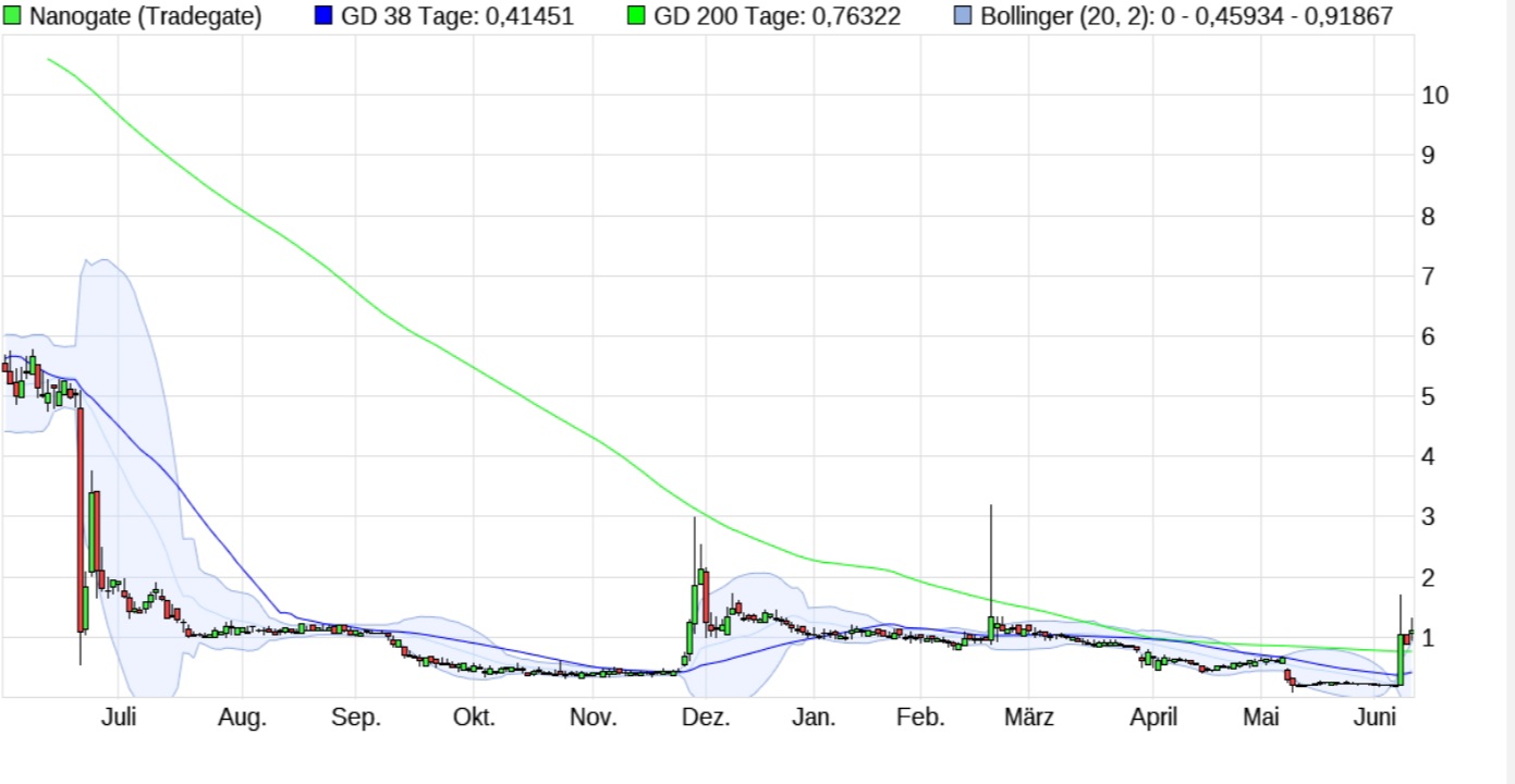 Börse ein Haifischbecken: Trade was du siehst 1257756