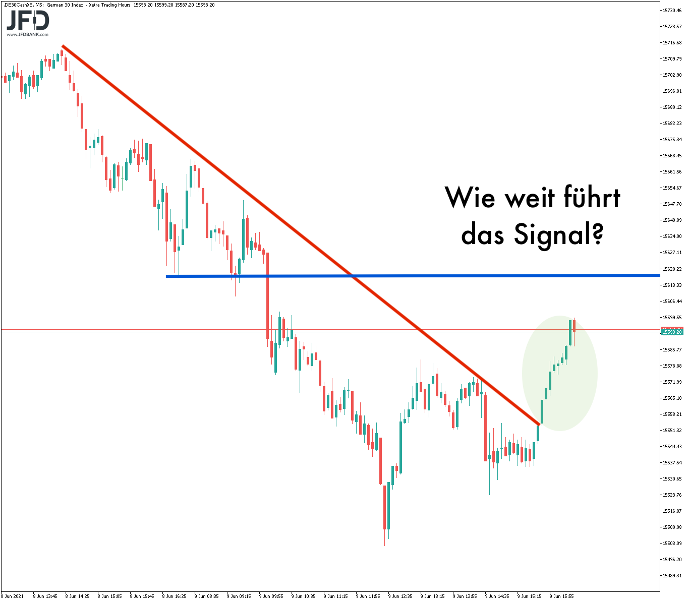 2021 QV-GDAXi-DJ-GOLD-EURUSD- JPY 1257738