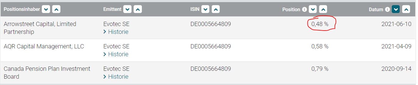 Evotec - es kann los gehen! - Teil2 1258024