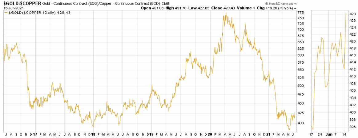 Wenn das Gold redet, dann schweigt die Welt! 1258869