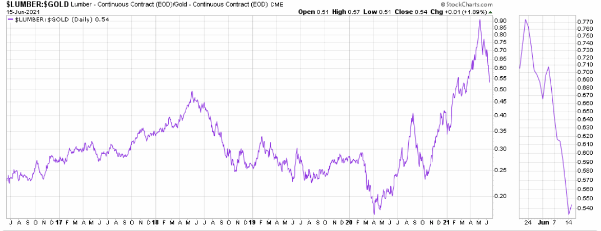 Wenn das Gold redet, dann schweigt die Welt! 1258866