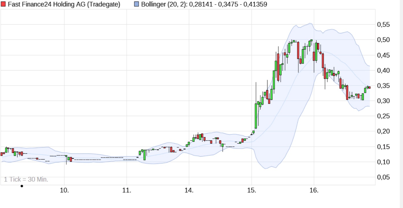 Gewinneraktie 2020 1258925