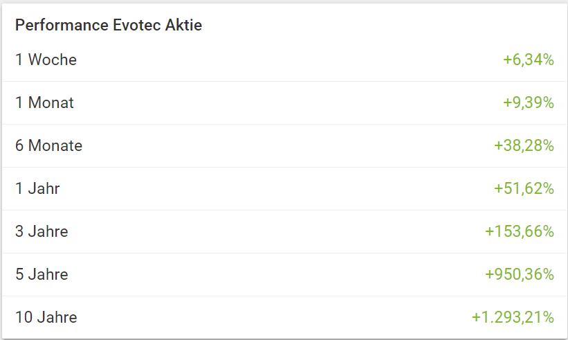 Evotec - es kann los gehen! - Teil2 1258988