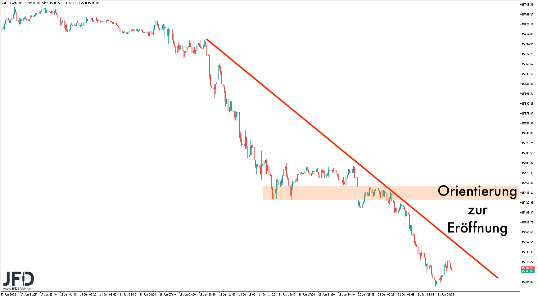 2021 QV-GDAXi-DJ-GOLD-EURUSD- JPY 1259534