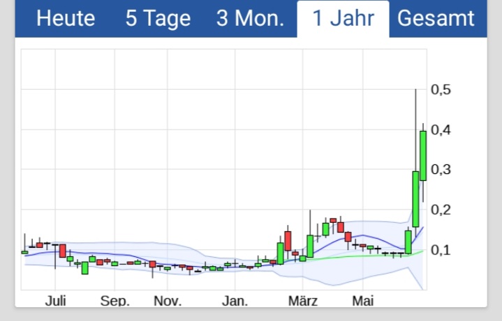 Gewinneraktie 2020 1260466