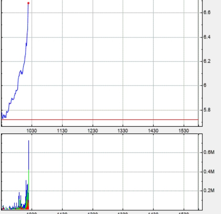 Börse ein Haifischbecken: Trade was du siehst 1260490