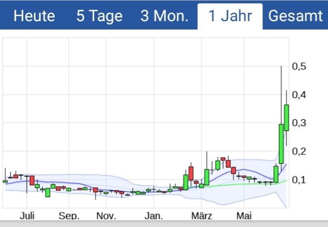 Gewinneraktie 2020 1260770