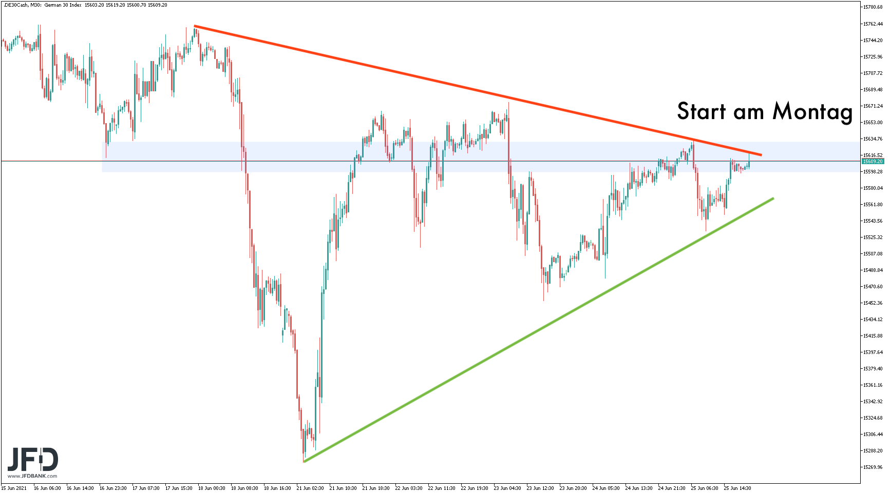 2021 QV-GDAXi-DJ-GOLD-EURUSD- JPY 1260728