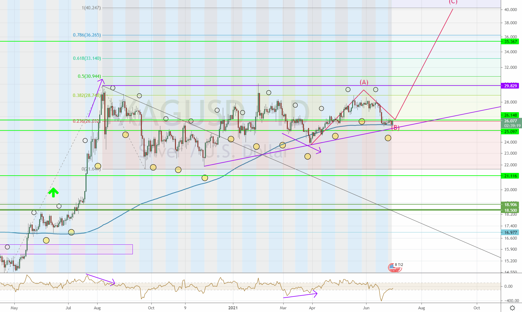 Wenn das Gold redet, dann schweigt die Welt! 1261357