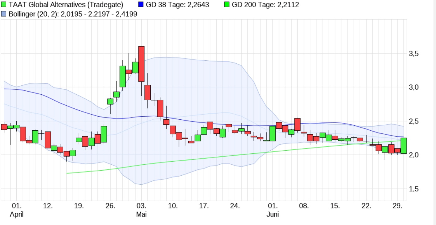 Börse ein Haifischbecken: Trade was du siehst 1261239