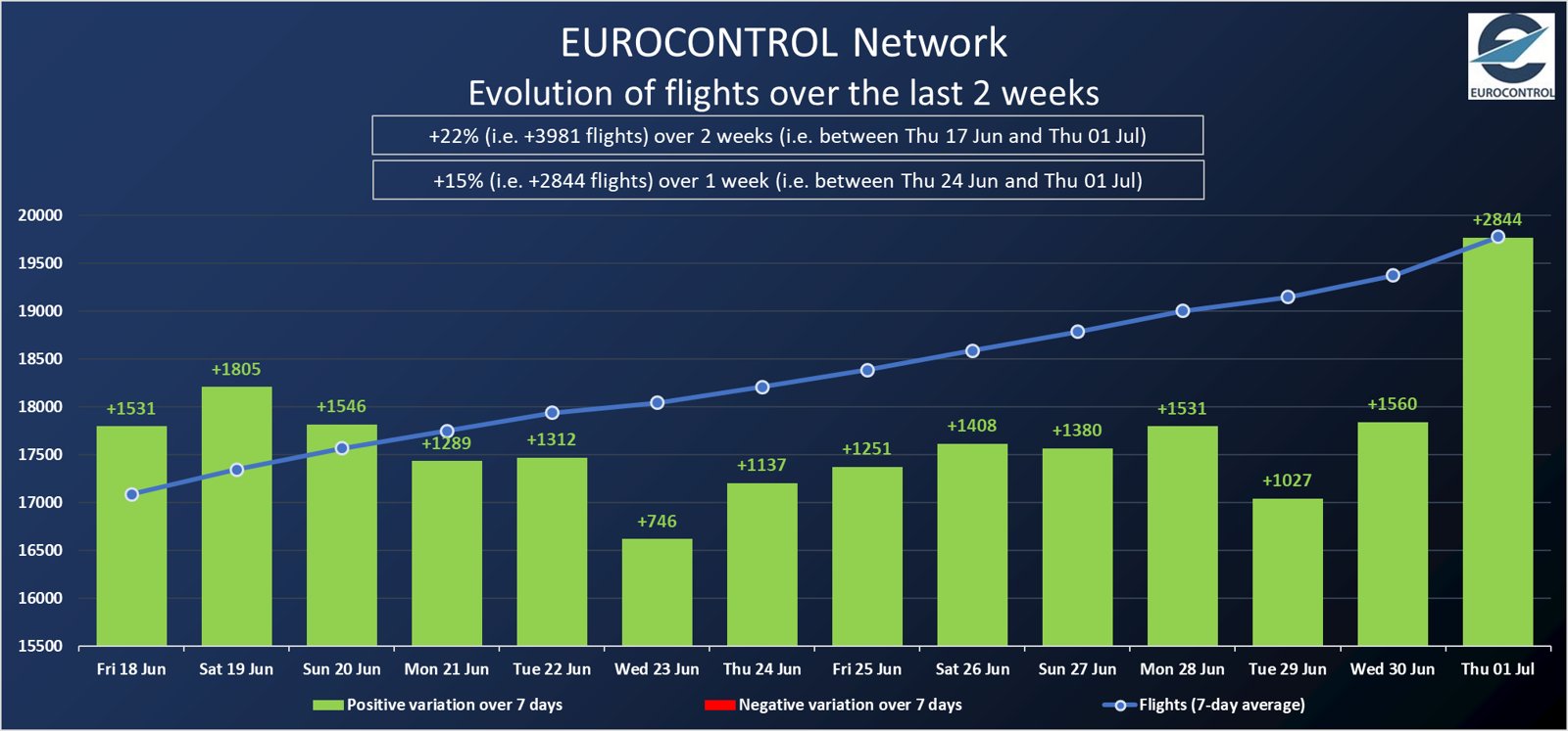 Lufthansa 2012-2015: wohin geht die Reise... 1261643