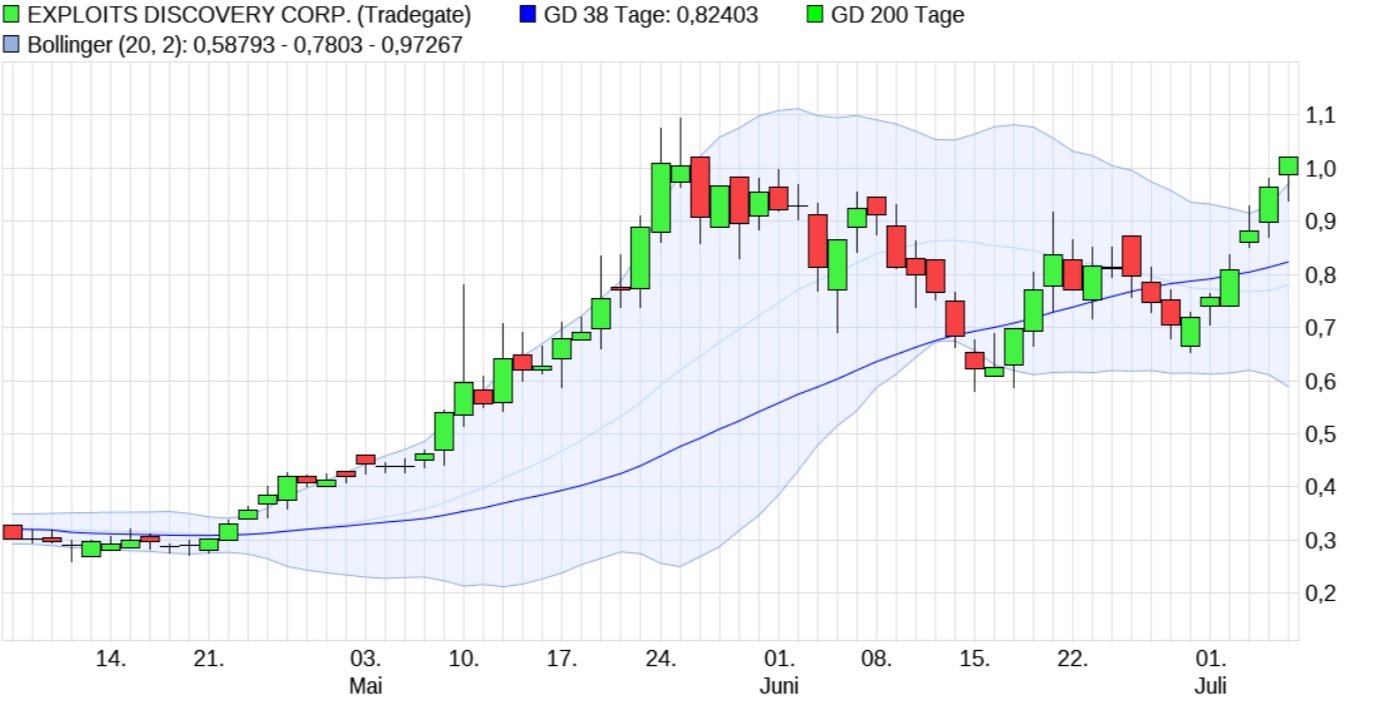 Börse ein Haifischbecken: Trade was du siehst 1262529