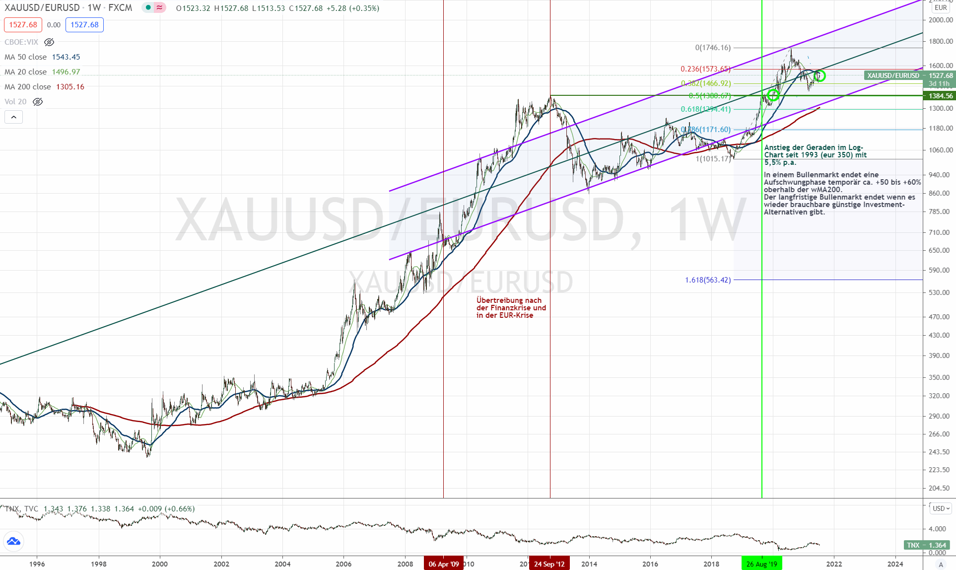 Wenn das Gold redet, dann schweigt die Welt! 1263447