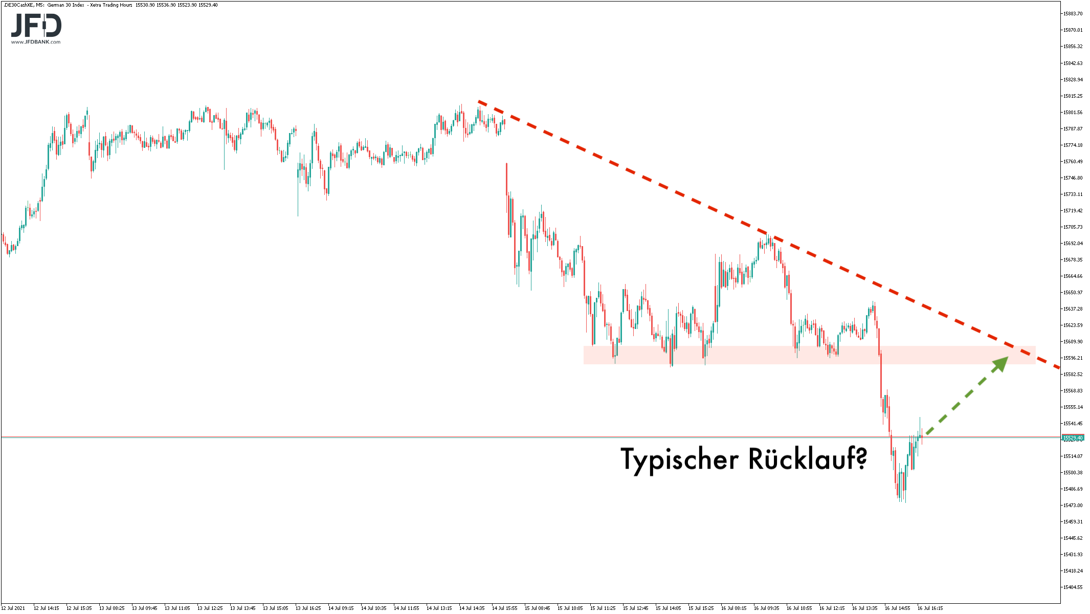 2021 QV-GDAXi-DJ-GOLD-EURUSD- JPY 1264232