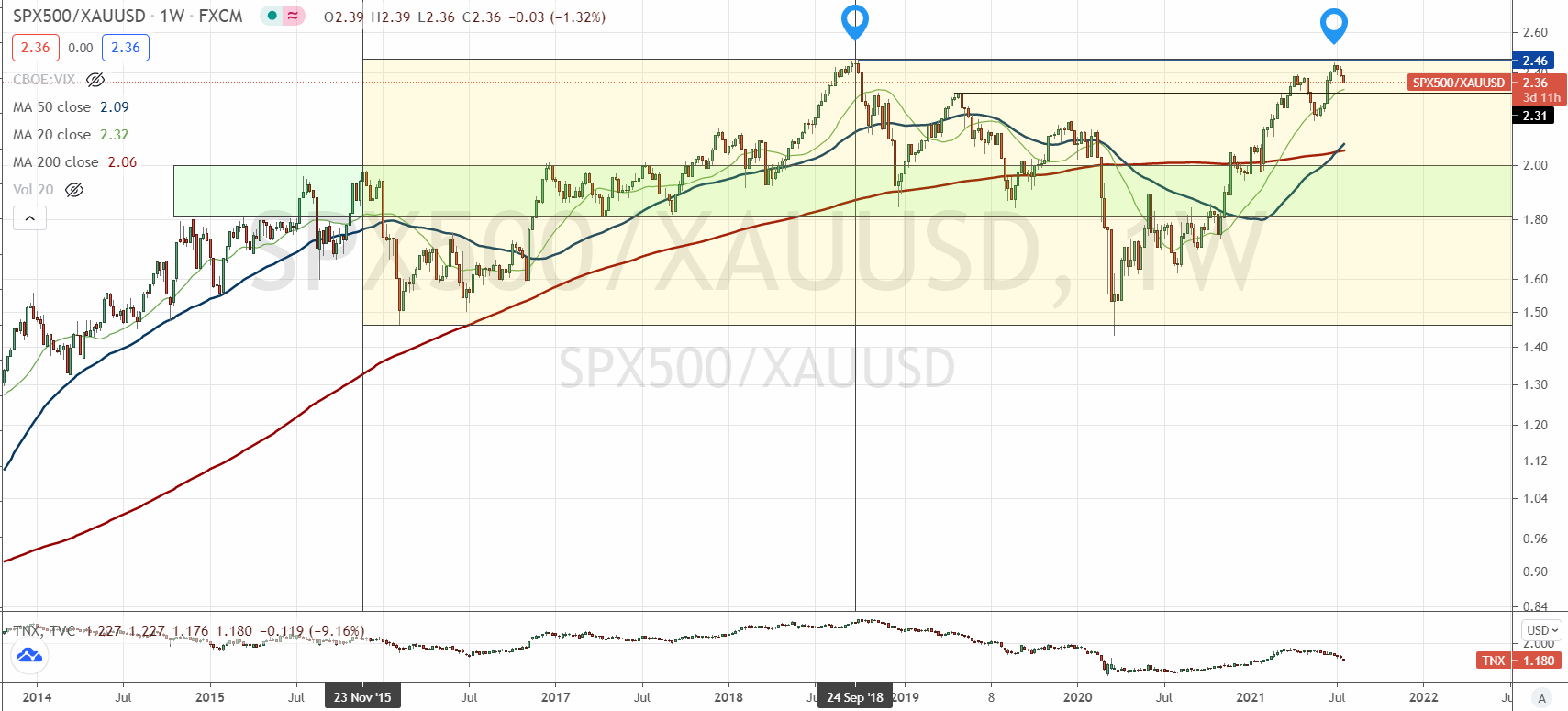 Wenn das Gold redet, dann schweigt die Welt! 1264559