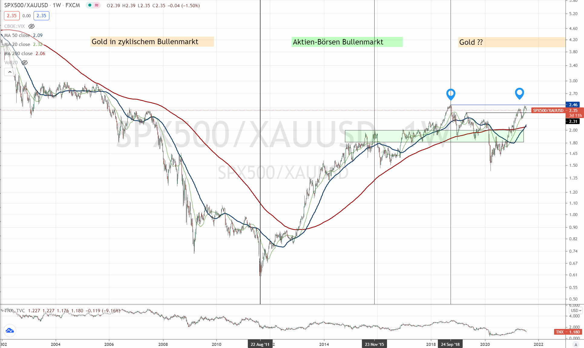 Wenn das Gold redet, dann schweigt die Welt! 1264551