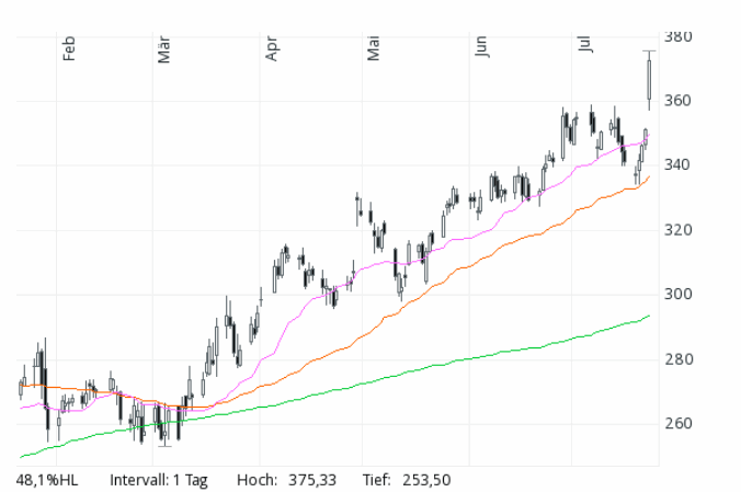 Der USA Bären-Thread 1265300