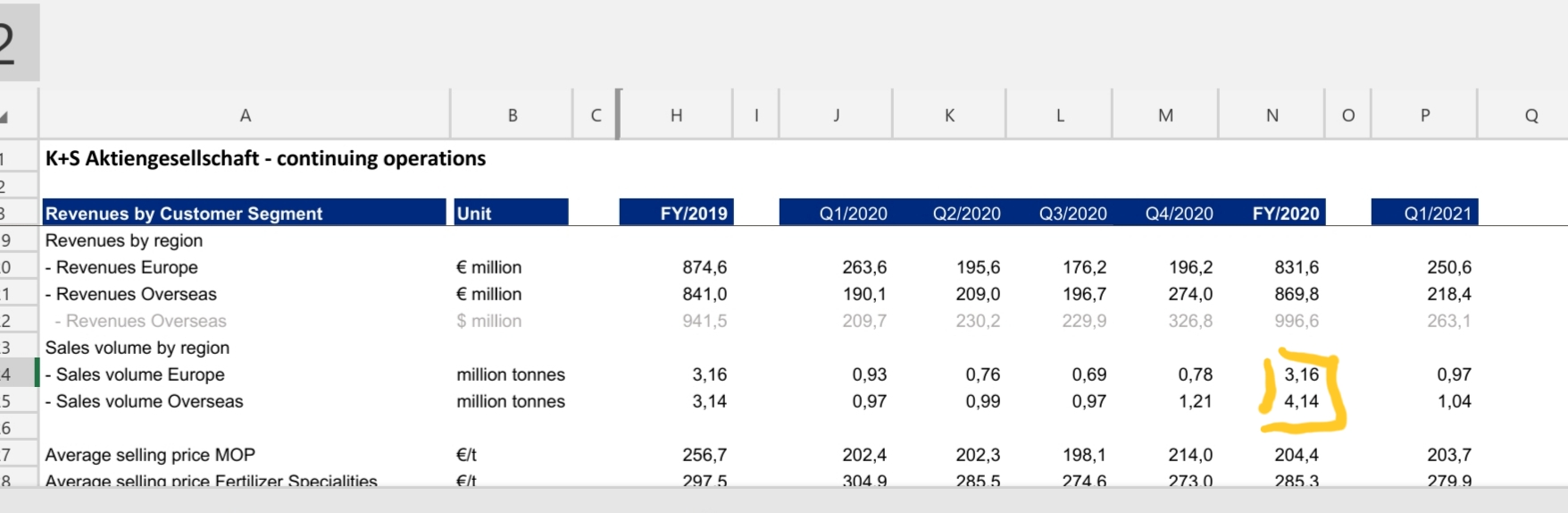 K+S wird unterschätzt 1265723