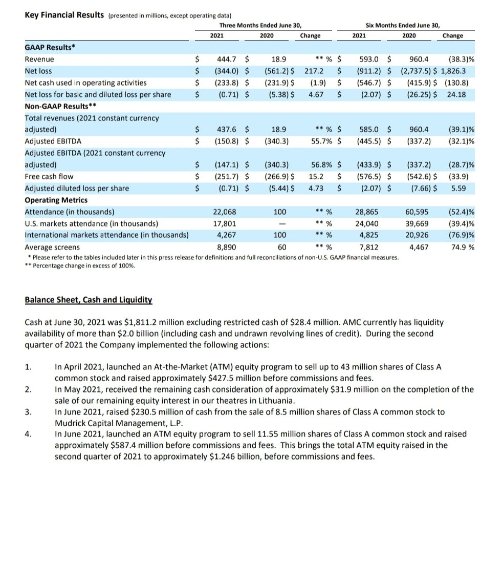 AMC Entertainment Holdings 2.0 - Todamoon?!? 1268130