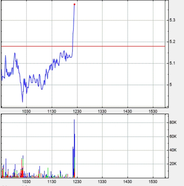 Börse ein Haifischbecken: Trade was du siehst 1269299
