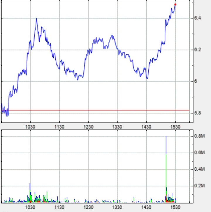 Börse ein Haifischbecken: Trade was du siehst 1269943