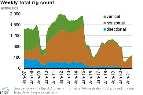 GAZPROM Dividendenthread 1270581