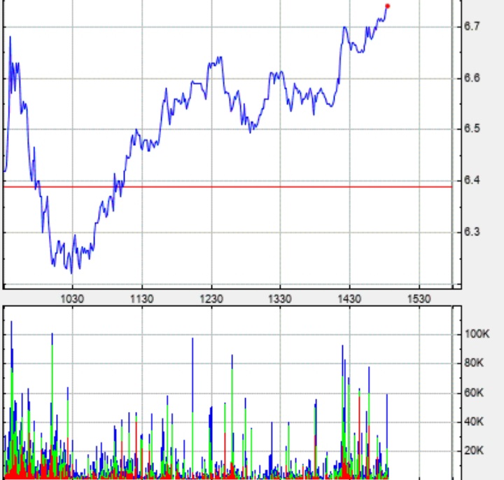 Börse ein Haifischbecken: Trade was du siehst 1270155