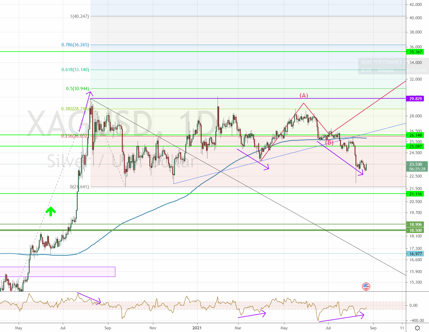 Wenn das Gold redet, dann schweigt die Welt! 1270501