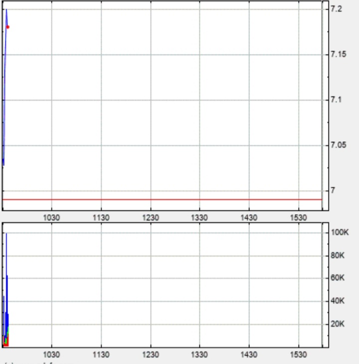 Börse ein Haifischbecken: Trade was du siehst 1270654