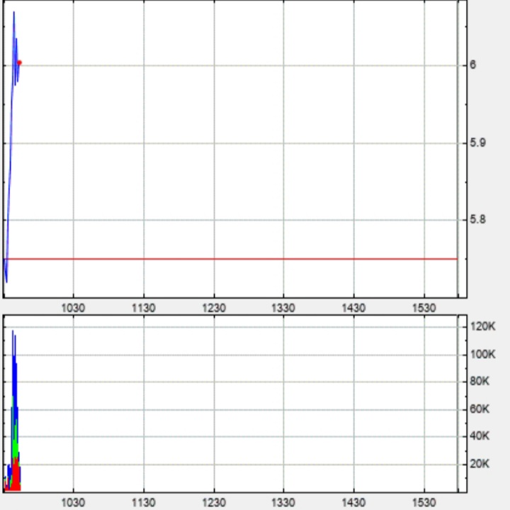 Börse ein Haifischbecken: Trade was du siehst 1270655
