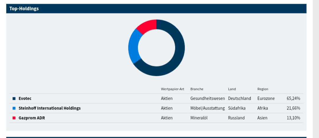 Evotec - bester Biotech Wert 2017 - 2025 1272141