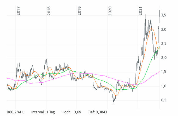 Der USA Bären-Thread 1274361