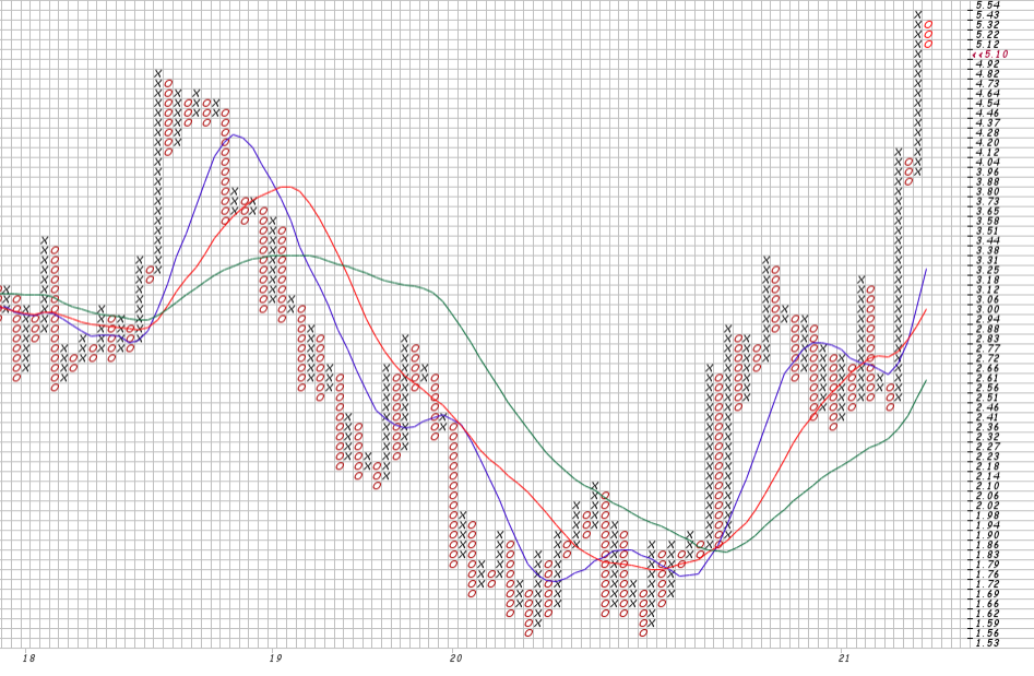 Mein Trädingtagebuch 1274964