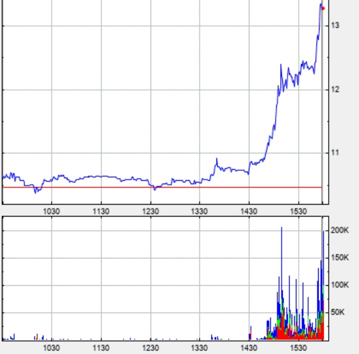 Börse ein Haifischbecken: Trade was du siehst 1275210