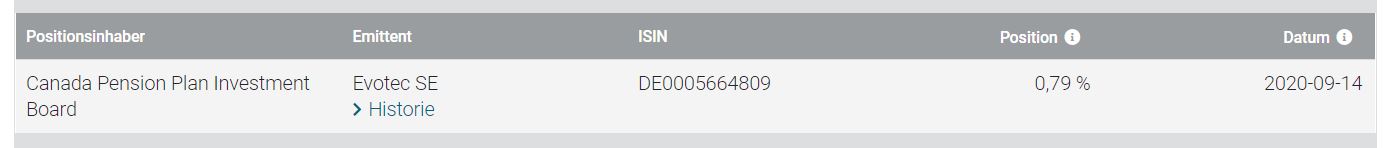 Evotec - es kann los gehen! - Teil2 1277420