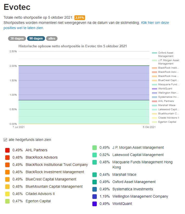 Evotec - es kann los gehen! - Teil2 1277418