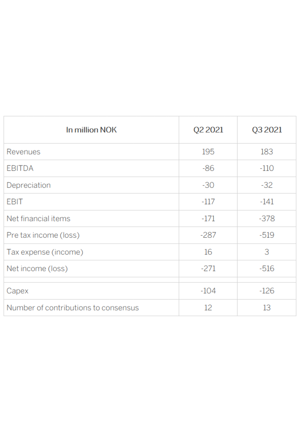NEL, der Wasserstoffplayer aus Norwegen 1278903