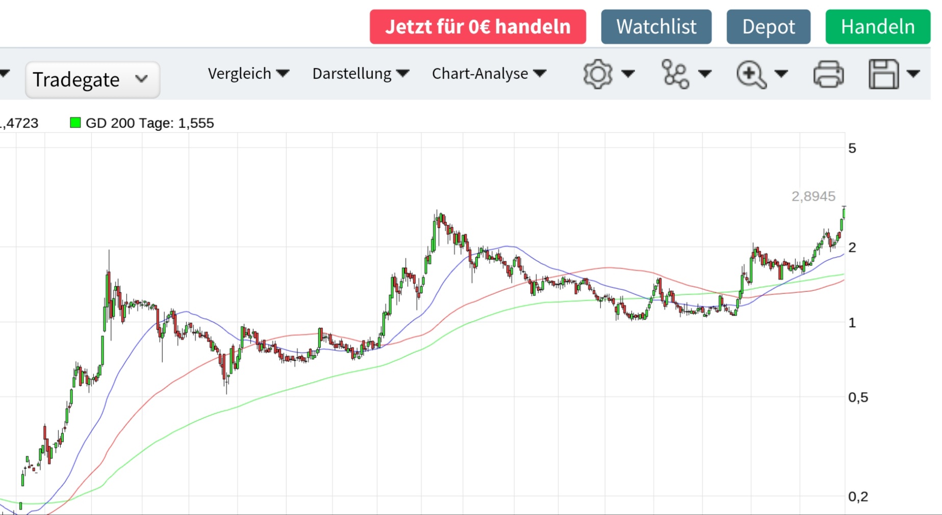 American Lithium Corp. (LI.V) 1281441