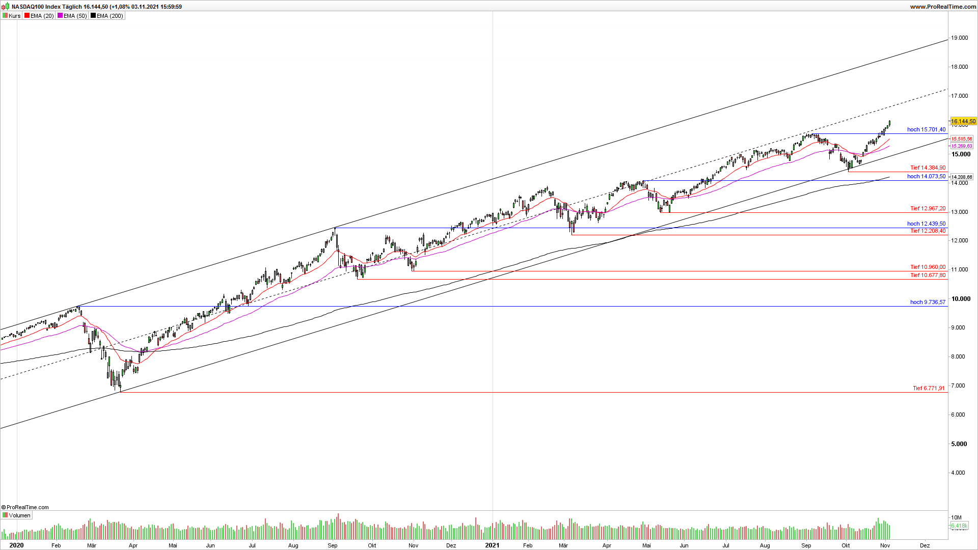 Börse ein Haifischbecken: Trade was du siehst 1282399