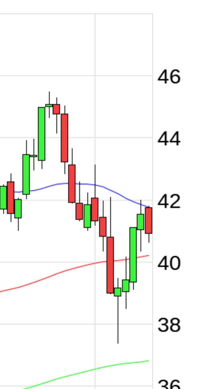 Evotec - bester Biotech Wert 2017 - 2025 1283366