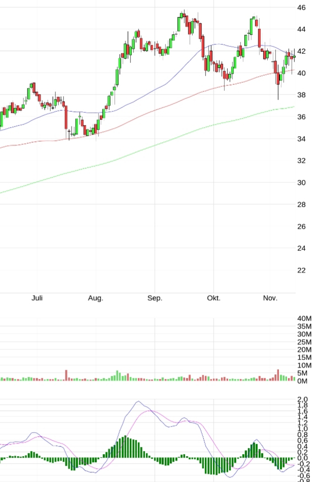 Evotec - bester Biotech Wert 2017 - 2025 1283935
