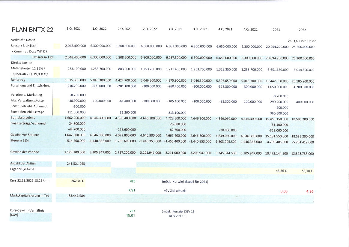 Biontech & MRNA: Revolution in der Pharmaindustrie 1285147