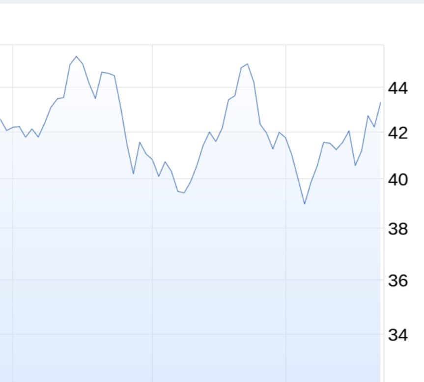 Evotec - bester Biotech Wert 2017 - 2025 1285097