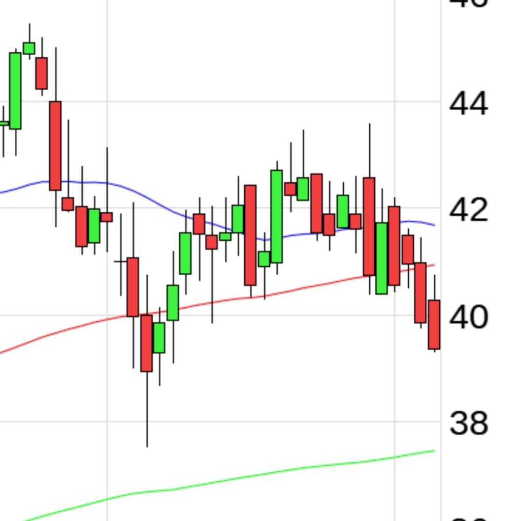 Evotec - bester Biotech Wert 2017 - 2025 1287418