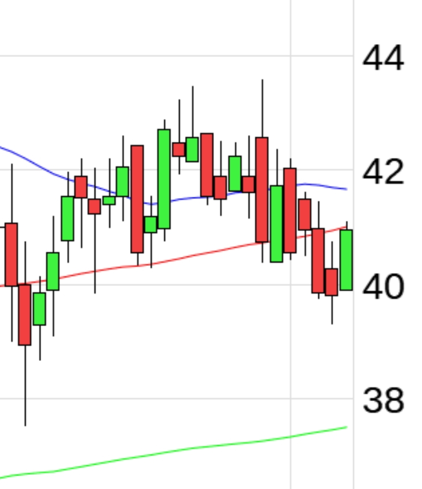 Evotec - bester Biotech Wert 2017 - 2025 1287626