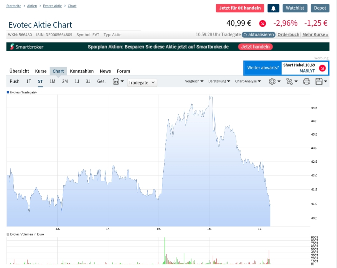 Evotec - bester Biotech Wert 2017 - 2025 1289254