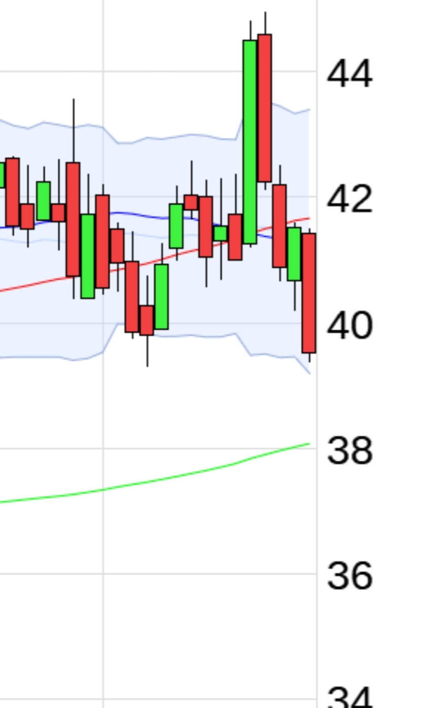 Evotec - bester Biotech Wert 2017 - 2025 1289893