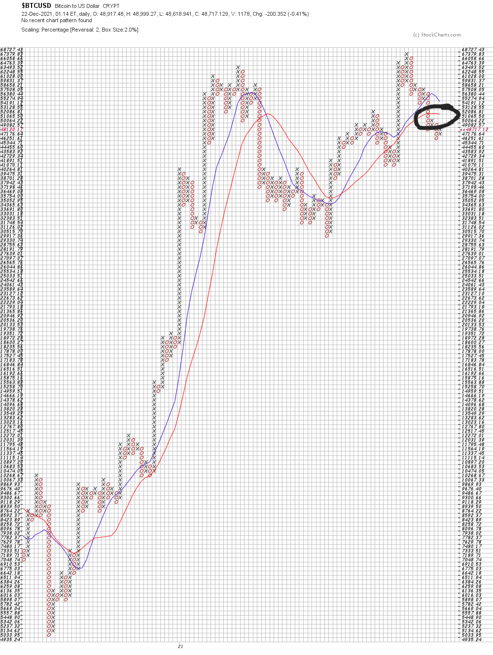 Bitcoins der nächste Monsterhype steht bevor! 1289944